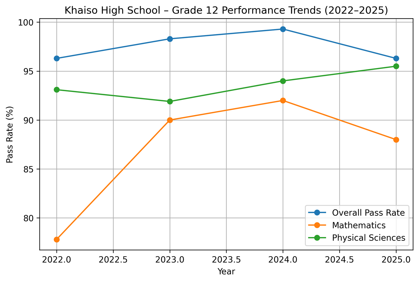 Community Impact Graph